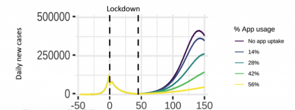 [Android] Come installare configurare correttamente Immuni